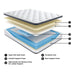 12 Inch Pocketed Hybrid - Mattress - One Stop Furniture